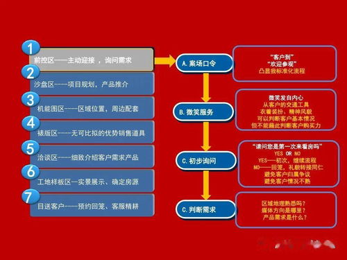 營銷策劃部標準化業務流程及市場營銷策劃批發服務實施方案